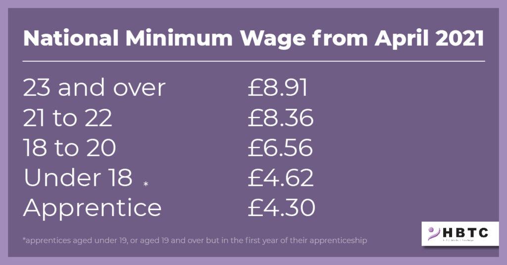 Table showing Changes to the National Minimum Wage