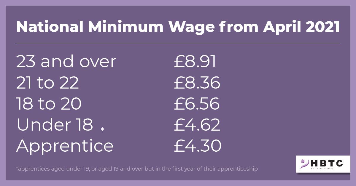 New Changes to the National Minimum Wage 2021